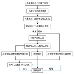 大屌深插在线免费观看基于直流电法的煤层增透措施效果快速检验技术